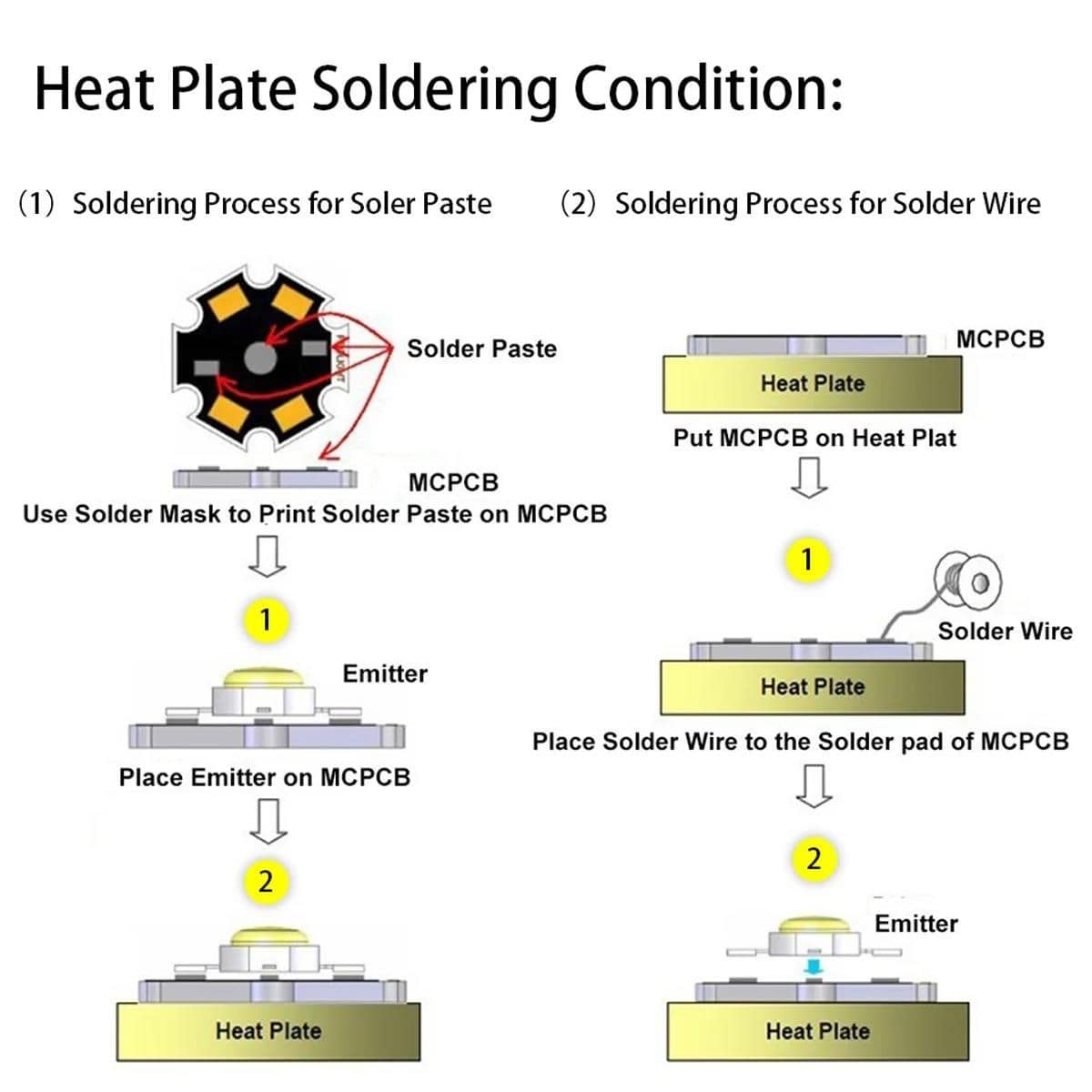 Płytka PCB LED Radiator aluminiowa płyta podstawowa podłoże 20mm ...